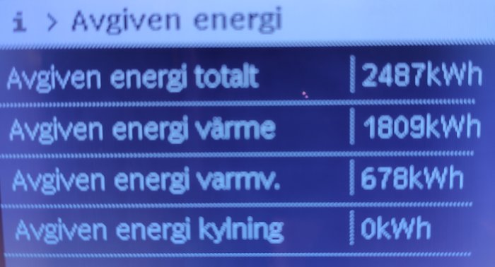 Display visar energiförbrukning för IVT luft/vattensystem med värden i kWh.