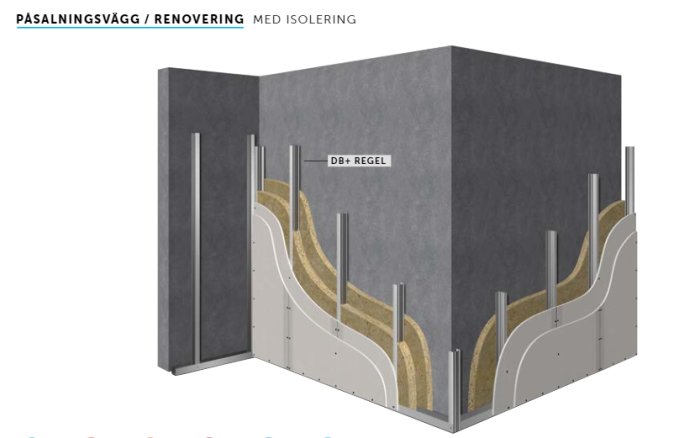 3D-illustration av en ljudisolerad påsalningsvägg med DB-reglar, tung isolering och dubbla gipsskivor.