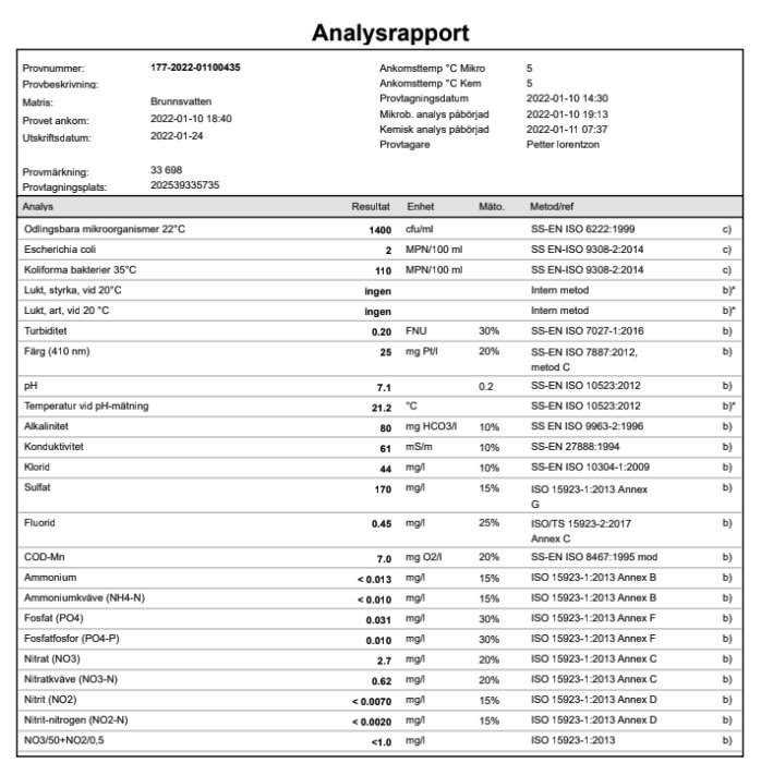 Screenshot av en analysrapport med resultat av vattenprov inklusive E.coli och fosfatvärden, och referensmetoder.