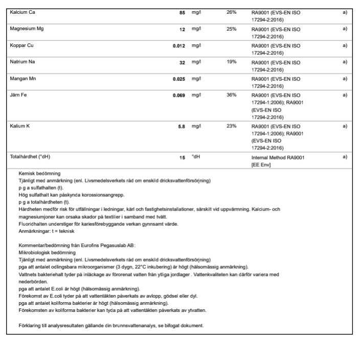 Tabeller med analyseresultat av vattenprov inkluderar kemiska och mikrobiologiska bedömningar.