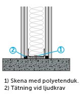 Tvärsnitt av en påsalningsvägg med plåtreglar, PE-beklädnad, tung isolering och dubbla gipsskivor.