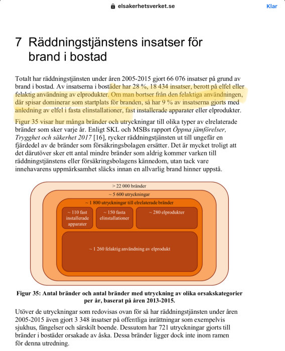 Diagram från MSB-rapport som visar antal bränder och utryckningar fördelade på orsakskategorier.