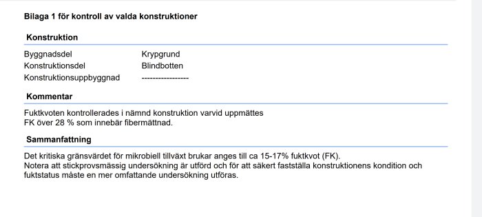 Bilaga från besiktning visar fuktproblem i krypgrund med fiberfuktmättnad och behov av mer undersökning.