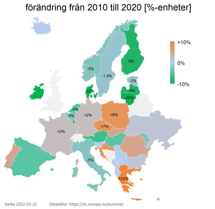 Karta över Europa som visar förändring i procentenheter av gasanvändning för elproduktion mellan 2010 och 2020.