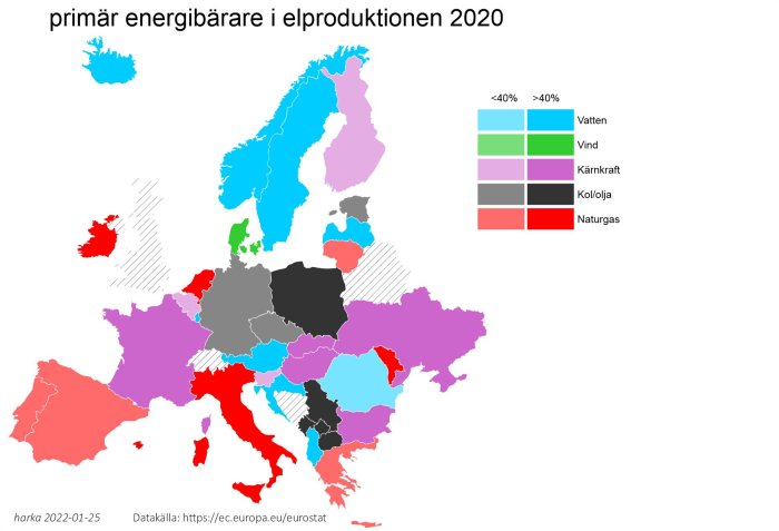 Karta över Europa som visar huvudsakliga energikällor för elproduktion 2020; färgkodade efter vatten, vind, kärnkraft, kol/olja, naturgas.