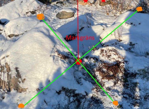 Bild på snöig mark med ett rör i en sten markerande en gränspunkt, omgivet av gröna linjer och orange pinnar som visualiserar förslag på markgräns.