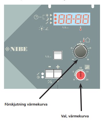 Översikt av NIBEs värmepumpkontroll med inställningar för förskjutning och val av värmekurva.