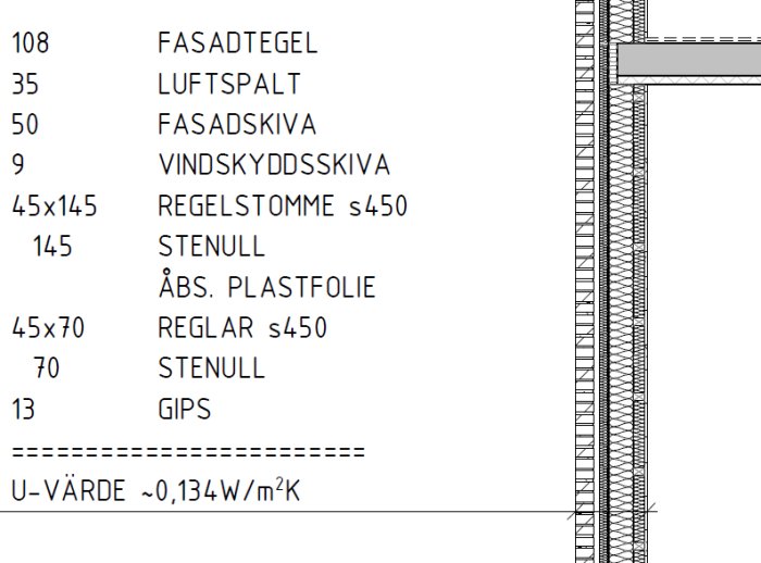 Diagram över en väggkonstruktion med etiketter för fasadtegel, luftspalt, fasadskiva, stenull och gips, indikerande materiallager och tjocklekar.