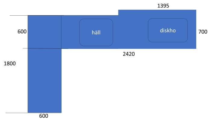 Ritning av köksbänklayout med mått och placering för häll och diskho.