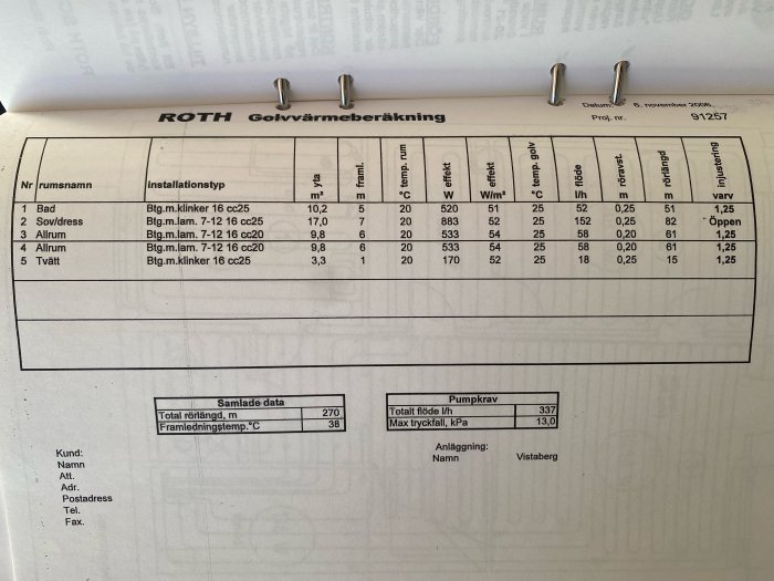 Översikt av golvvärmesystem från Roth med specifikationer för olika rum som inkluderar installationstyp, yta och effektivitet.