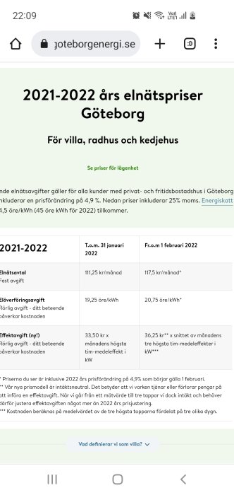 Skärmdump av Göteborg Energis elnätspriser, jämförelse av priser före och efter 1 februari 2022.