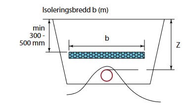 Grafisk illustration av isoleringsbredd för VA-ledningar med måttangivelser och markprofil.