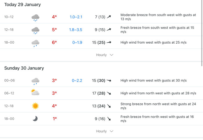 Väderprognos visar regn och starka vindar med vindbyar upp till 30 m/s över två dagar.