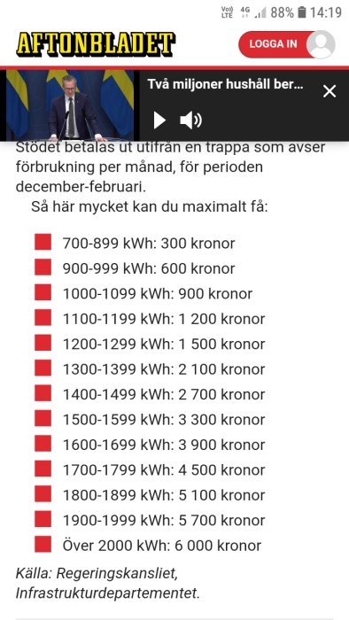 Skärmdump från Aftonbladet som visar en tabell med energistöd baserat på kWh förbrukning.