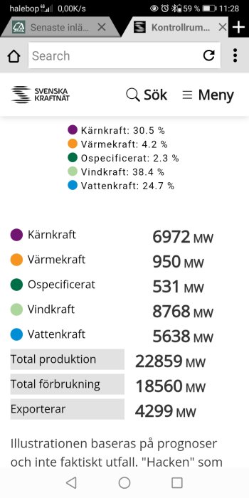 Skärmbild som visar andelar och produktion av kärnkraft, vindkraft och vattenkraft i energisystemet.