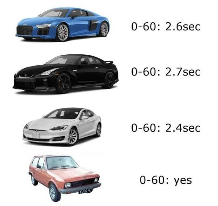 Tre sportbilar med 0-60 mph tider och en äldre bil med texten "0-60: yes".