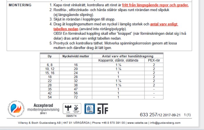 Monteringsanvisning för Vatette klämringskoppling med steg-för-steg instruktioner och tabell över åtdragningsvarv.