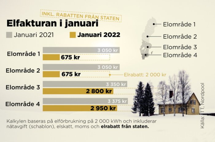 Infograf över elräkningar i januari för fyra områden med och utan statlig elrabatt, samt karta och hus i snölandskap.