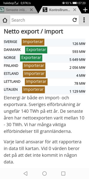 Skärmdump som visar Sveriges energiimport och grannländernas export- och importstatus, med text om elanvändning.