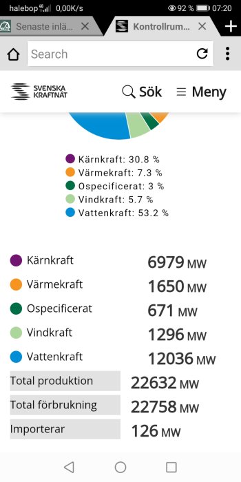 Skärmdump av Svenska Kraftnäts energifördelning med fokus på vindkraftens andel under kalla temperaturer.