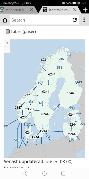 Karta över elpriser i olika europeiska regioner med priser i euro och pilar som visar import och export.