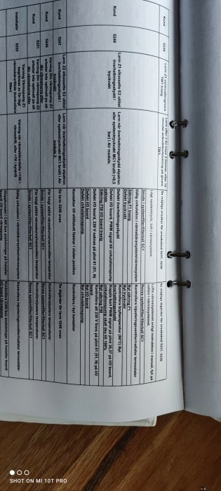 Tabell ur manual som visar information om larm för byggprojekt, tagen uppifrån på öppnad pärm.