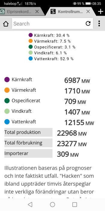 Skärmdump av energifördelning med kärnkraft, värmekraft, ospecificerat, vindkraft och vattenkraftsproduktion.