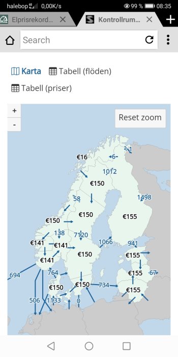 Karta med energipriser i euro för olika regioner, med priser varierande från €16 till €150.