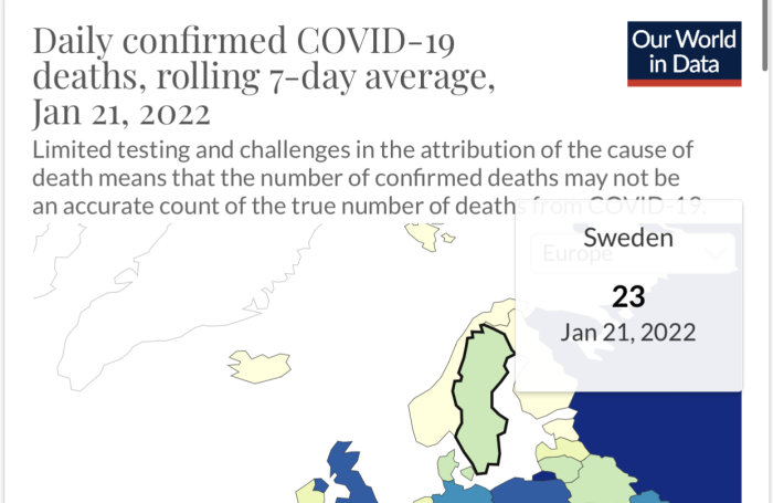 Diagram över dagligen bekräftade COVID-19-dödsfall med Sverige markerat och datumet 21 januari 2022.