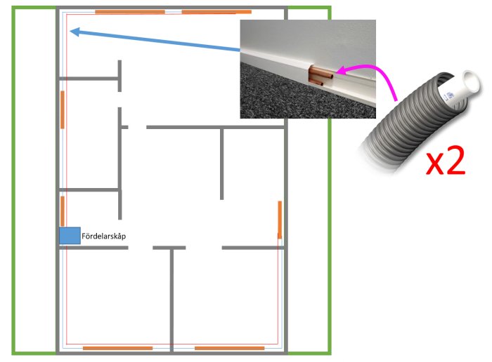 Schematisk ritning av ett 1-rörssystem med planer på uppgradering till 2-rörssystem, inklusive rörsockel med dolda PEX-rör.