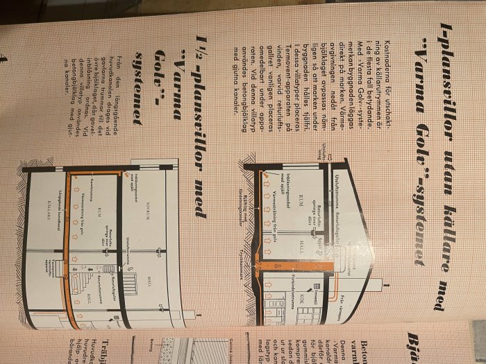 Sidor ur en manual som visar diagram och beskrivningar av 1-plansvillor med varm- och kalluftsystem.