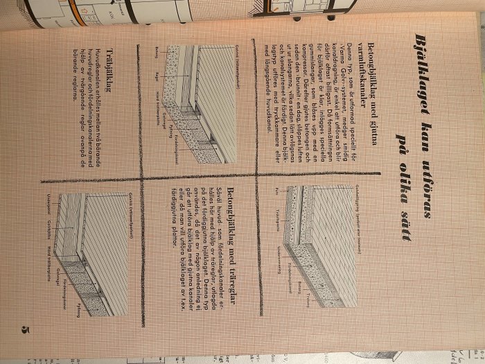 Manualbilder som visar steg för tilläggsisolering av vägg enligt instruktioner.