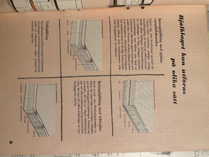 Illustrationer av bygginstruktioner för taklösningar från en manual.