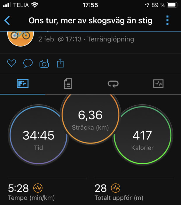 Skärmdump av träningsapp som visar löpningsdata: sträcka 6,36 km, tid 34:45, 417 kalorier brända, tempo 5:28 min/km.