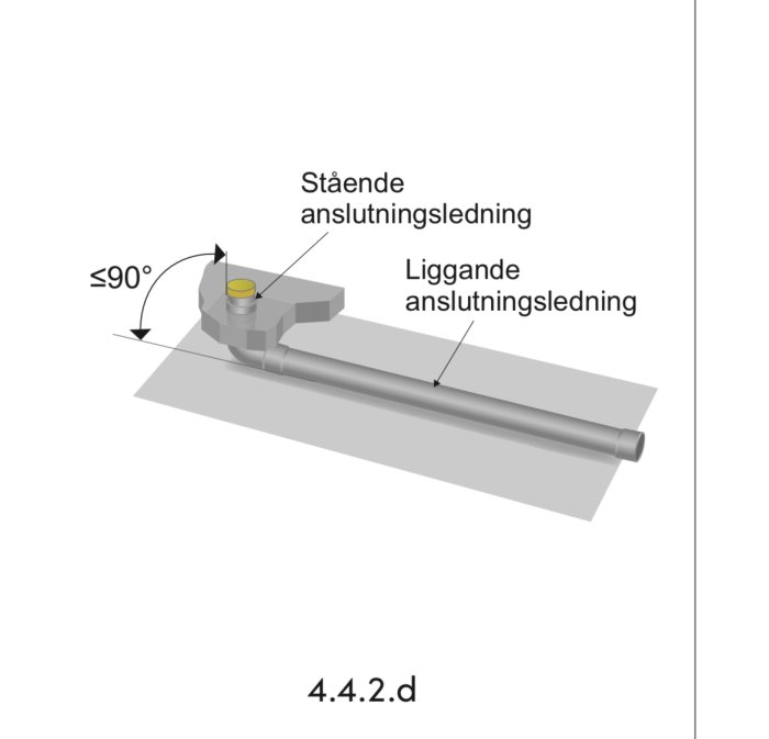 Schema av vattenanslutning med stående och liggande ledningar enligt Säker Vatten anvisningar.