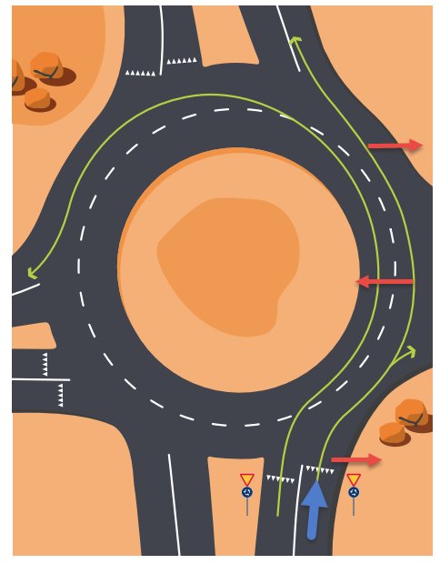 Illustration av felaktig användning av blinkers i en rondell med blå pil som markerar bilens väg.