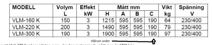 Tabell som visar tre olika modeller av värmepumpsberedare med specifikationer på volym, effekt, mått och vikt.