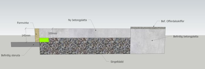 Teknisk illustration av gjutningsprocess för en ny betongplatta, med mått och olika lager som befintlig stenyta och singelbädd markerade.