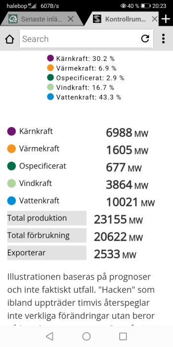 Skärmdump som visar energiproduktionsdata fördelat på kärnkraft, värmekraft, ospecificerat, vindkraft och vattenkraft i MW.