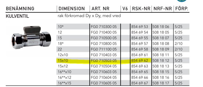 Produktlista över kulventiler med markerad 15x10 dimension, artikelnummer FGO710503 05 och tillhörande produktnummer.