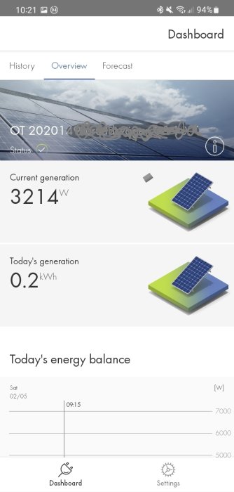 Skärmavbild från solcellsövervakningssystem som visar aktuell produktion på 3214W och dagens totala generering på 0.2kWh.