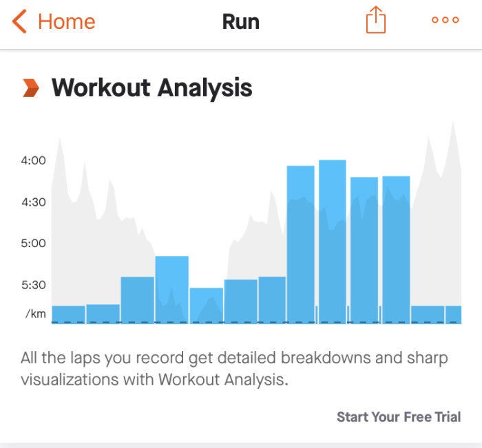 Skärmavbild av en Workout Analysis med ett stapeldiagram över löptider per kilometer och bergig bakgrundsgrafik.