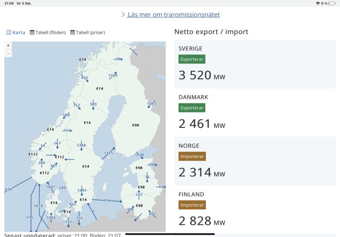Karta som visar elpriser och energiflöden i Skandinavien, med fokus på export och import av el i Sverige, Danmark, Norge och Finland.