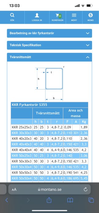 Skärmdump av tekniska specifikationer för KKR fyrkantsrör med olika tvärsnittsmått, area och vikt.