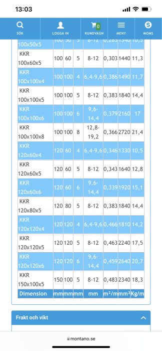 Skärmbild som visar en tabell över olika dimensioner och specifikationer för KKR fyrkantsrör från Montano.se.