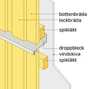 Illustration av detaljerad hörnkonstruktion på trähus med benämnda komponenter såsom vindskiva och droppbleck.