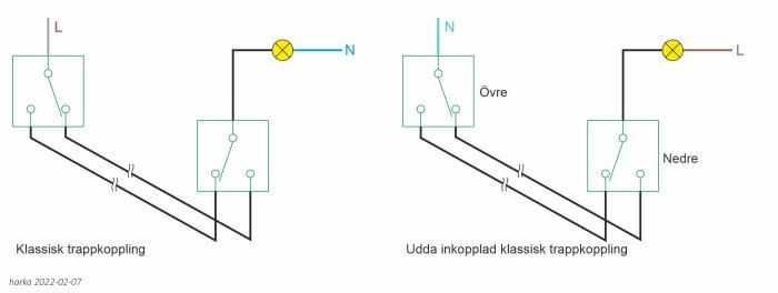 Elektriska scheman visar klassisk trappkoppling och udda inkopplad trappkoppling med strömbrytare och lampa.