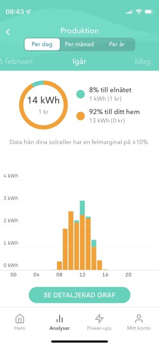 Skärmavbild av daglig energiproduktion från solceller med detaljerad stapeldiagram och sammanfattning av elproduktion.