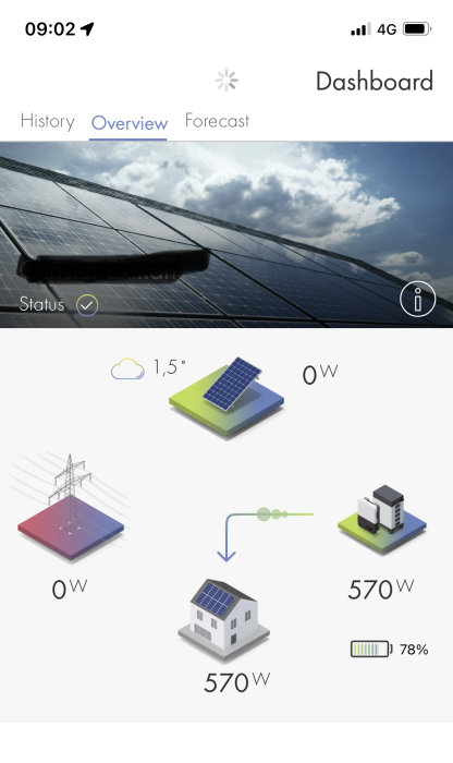 Solpaneler på tak med energihanteringsapp som visar noll energiproduktion och batteriladdning på 78%.