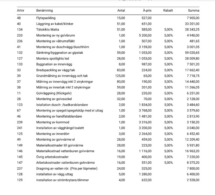 Offertlista med specificerade arbetsmoment och kostnader för en renovering, inklusive av VVS, elektriska installationer och ytskikt.